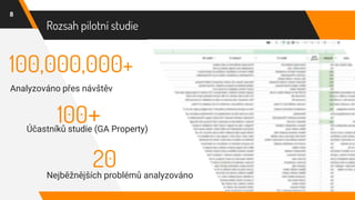 Rozsah pilotní studie
8
100+Účastníků studie (GA Property)
100,000,000+
Analyzováno přes návštěv
20Nejběžnějších problémů analyzováno
 