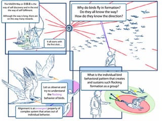 The KAIZEN Way or 改善道 is the
way of self discovery and in the end
the way of self fulfilment.
Although the way is long, there are
on this way many rewards.
It all starts with
the first shot…
Why do birds fly in formation?
Do they all know the way?
How do they know the direction?
Let us observe and
try to understand
the flocking
behavior of birds.
Alignment is an emergent property of
complex system that arises out of
individual behavior.
What is the individual bird
behavioral pattern that creates
and sustains such flocking
formation as a group?
 