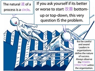 The natural 道 of a
process is a circle.
If you ask yourself if its better
or worse to start 改善 bottom-
up or top-down, this very
question IS the problem.
But be careful
and aware!
Leaders in
organizations
define the nature
of success.
Always observe
the POWER-
STRUCTURE within
the organization.
 