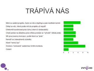 TRÁPÍVÁ NÁS
 