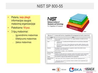 NIST SP 800-55
• Pataria, kaip įdiegti
informacijos saugos
matavimą organizacijoje
• Pateikiama 19 pvz.
• 3 tipų matavimai:
o Įgyvendinimo matavimas
o Efektyvumo matavimas
o Įtakos matavimas
21
 