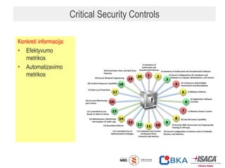 Critical Security Controls
Konkreti informacija:
• Efektyvumo
metrikos
• Automatizavimo
metrikos
22
 