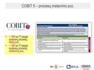 COBIT 5 – procesų matavimo pvz.
• ~ 100 su IT sauga
susijusių procesų
tikslų pvz.
• ~ 100 su IT sauga
susijusių procesų
matavimų pvz.
24
 