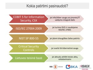 Kokia patirtimi pasinaudoti?
COBIT 5 for Information
Security, CSX
jei info/kiber sauga yra įmonės/IT
valdymo integrali dalis
ISO/IEC 27004:2009 jei turime ISVS ir naudojame
ISO/IEC 27001
NIST SP 800-55 jei įdomi draugiškos šalies patirtis
Critical Security
Controls
jei svarbi tik kibernetinė sauga
Lietuvos teisinė bazė jei aktualu atitikti teisės aktų
reikalavimams
25
 