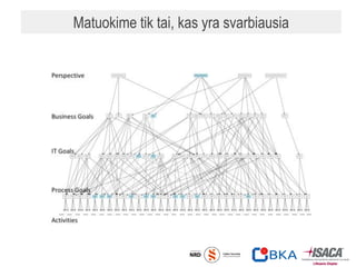 Matuokime tik tai, kas yra svarbiausia
 