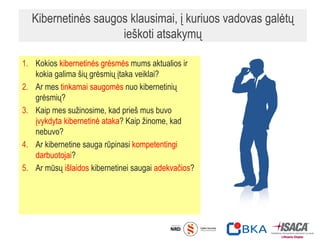 Kibernetinės saugos klausimai, į kuriuos vadovas galėtų
ieškoti atsakymų
1. Kokios kibernetinės grėsmės mums aktualios ir
kokia galima šių grėsmių įtaka veiklai?
2. Ar mes tinkamai saugomės nuo kibernetinių
grėsmių?
3. Kaip mes sužinosime, kad prieš mus buvo
įvykdyta kibernetinė ataka? Kaip žinome, kad
nebuvo?
4. Ar kibernetine sauga rūpinasi kompetentingi
darbuotojai?
5. Ar mūsų išlaidos kibernetinei saugai adekvačios?
 