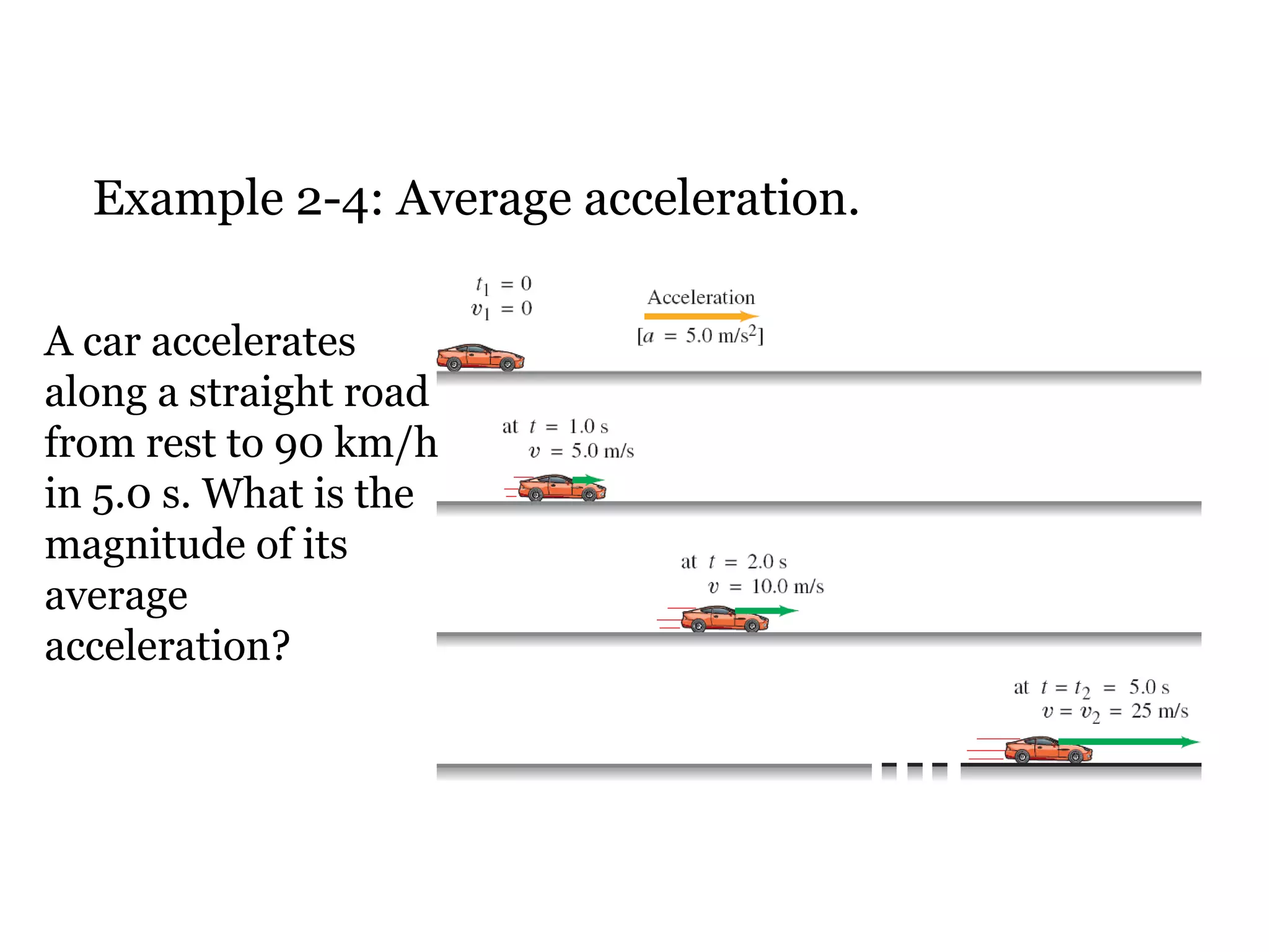 Example 2-4: Average acceleration. A car accelerates along a straight road from rest to 90 km/h in 5.0 s. What is the magnitude of its average acceleration? 