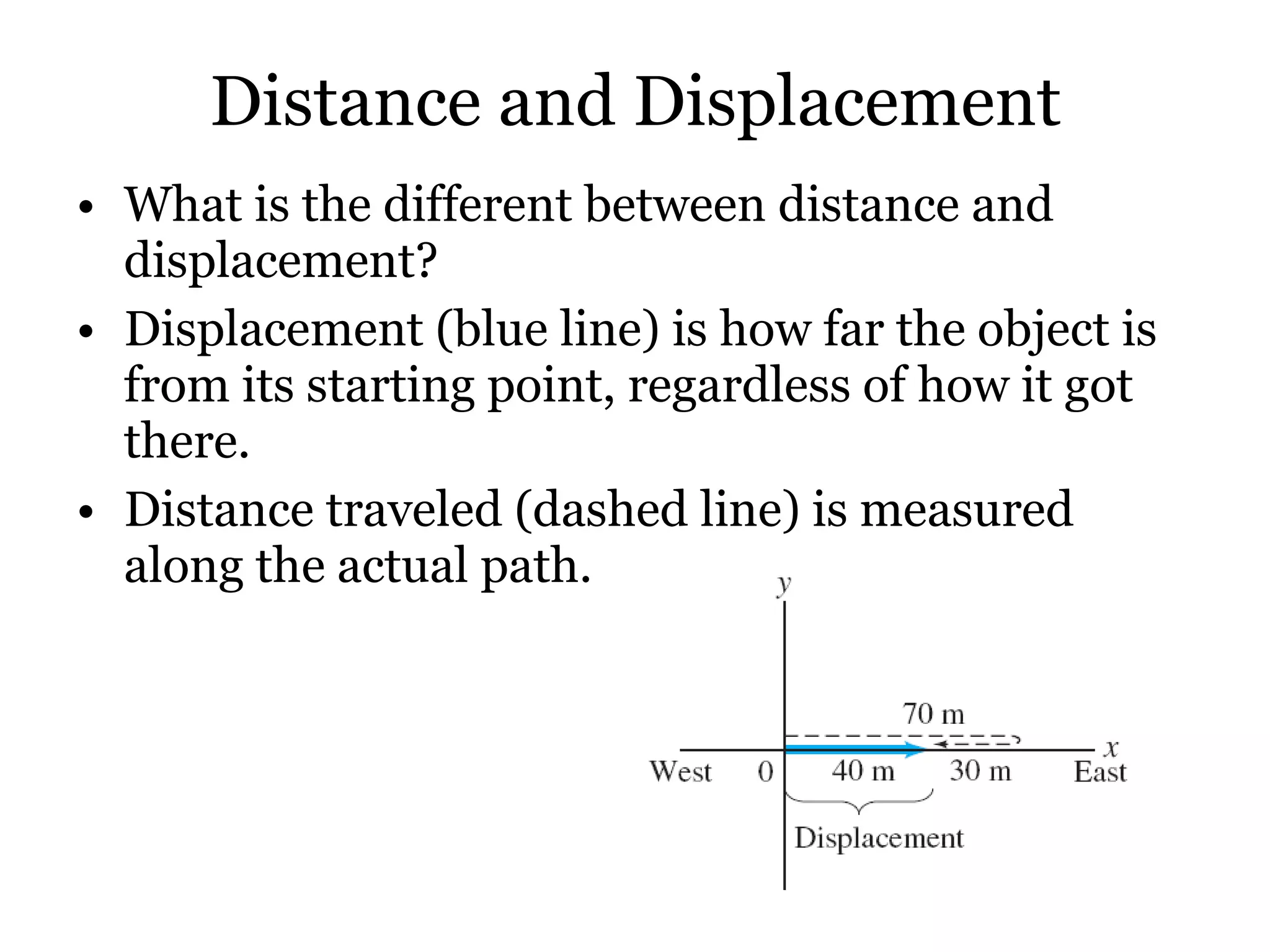 Distance and Displacement What is the different between distance and displacement?  Displacement (blue line) is how far the object is from its starting point, regardless of how it got there. Distance traveled (dashed line) is measured along the actual path. 