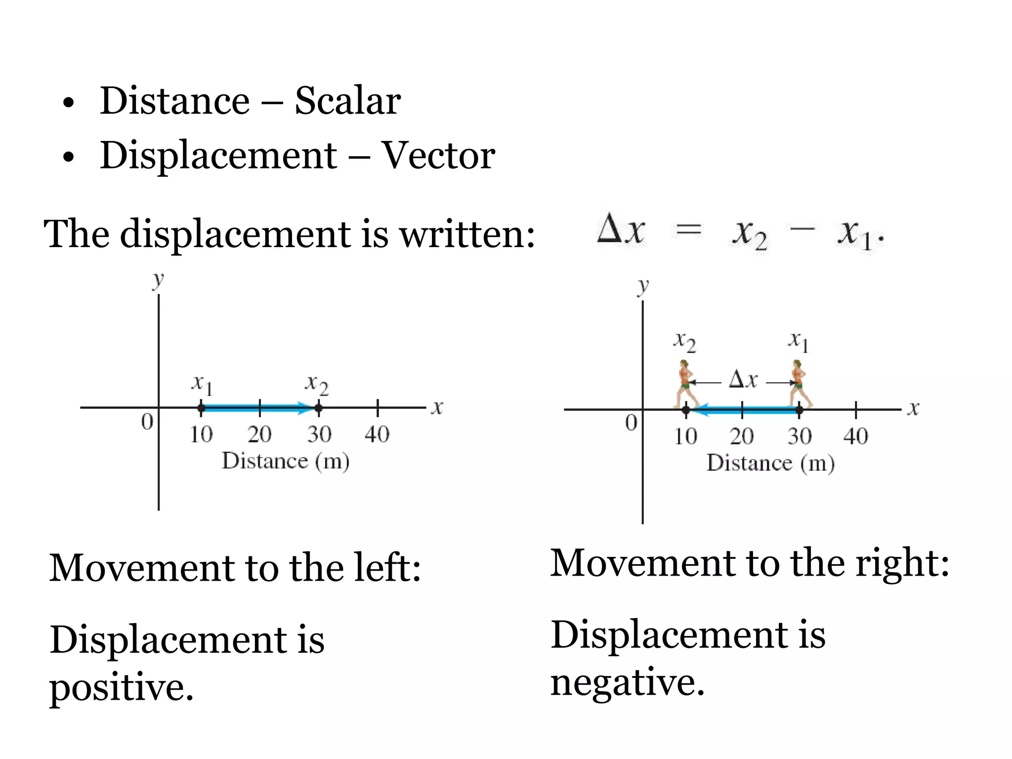 Distance – Scalar Displacement – Vector The displacement is written: Movement to the left:  Displacement is positive.  Movement to the right:  Displacement is negative. 
