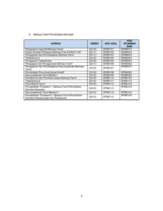 5
4. Bahasa Tamil Pendidikan Rendah
KURSUS KREDIT KOD ASAL
KOD
DITAMBAH
BAIK
Pengantar Linguistik Bahasa Tamil 3(3+0) BTM3101 BTM3013
Kajian Sukatan Pelajaran Bahasa Tamil SJK(T) / SK 3(2+1) BTM3102 BTM3023
Pengajaran dan Pembelajaran Bahasa Tamil 3(2+1) BTM3103 BTM3033
Tatabahasa I 3(3+0) BTM3104 BTM3043
Pengajaran Tatabahasa 3(3+0) BTM3105 BTM3053
Pengayaan dan Penggunaan Bahasa Tamil 3(2+1) BTM3106 BTM3063
Pengajaran dan Pembelajaran Kesusasteraan Bahasa
Tamil
3(3+0) BTM3107
BTM3073
Pendekatan Penulisan Karya Kreatif 3(3+0) BTM3108 BTM3083
Kesusasteraan Tamil Moden I 3(3+0) BTM3109 BTM3093
Pentaksiran dan Penilaian dalam Bahasa Tamil 3(3+0) BTM3110 BTM3103
Tatabahasa II 3(3+0) BTM3111 BTM3113
Puisi Klasik Tamil 3(3+0) BTM3112 BTM3123
Penyelidikan Tindakan I – Bahasa Tamil Pendidikan
Rendah (Kaedah)
3(3+0) BTM3113
BTM3133
Kesusasteraan Tamil Moden II 3(3+0) BTM3114 BTM3143
Penyelidikan Tindakan II – Bahasa Tamil Pendidikan
Rendah (Pelaksanaan dan Pelaporan)
3(0+3) BTM3115
BTM3153
 