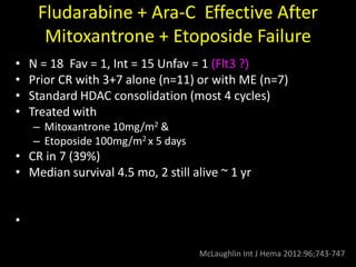 Fludarabine + Ara-C Effective After
Mitoxantrone + Etoposide Failure
• N = 18 Fav = 1, Int = 15 Unfav = 1 (Flt3 ?)
• Prior CR with 3+7 alone (n=11) or with ME (n=7)
• Standard HDAC consolidation (most 4 cycles)
• Treated with
– Mitoxantrone 10mg/m2 &
– Etoposide 100mg/m2 x 5 days
• CR in 7 (39%)
• Median survival 4.5 mo, 2 still alive ~ 1 yr
•
McLaughlin Int J Hema 2012:96;743-747
 