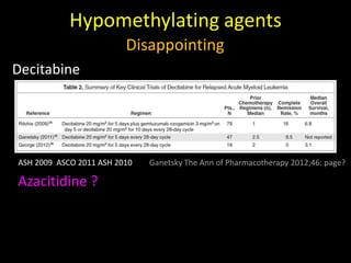 Hypomethylating agents
Decitabine
ASH 2009 ASCO 2011 ASH 2010 Ganetsky The Ann of Pharmacotherapy 2012;46: page?
Azacitidine ?
Disappointing
 