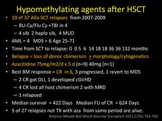 • 10 of 37 Allo SCT relapses from 2007-2009
– BU-Cy/Flu Cy +TBI in 4
– 4 sib 2 haplo sib, 4 MUD
• AML = 4 MDS = 6 Age 25-71
• Time from SCT to relapse: 0 0 5 6 14 18 18 36 36 132 months
• Relapse = loss of donor chimerism + morphology/cytogenetics
• Azacitidine 75mg/m2/d x 5 d (n=9) 40mg (n=1)
• Best BM response = CR in 6, 3 progressed, 1 revert to MDS
– 2 CR got DLI, 1 developed cGVHD
– 4 CR lost all host chimerism 2 with MRD
– 1 relapsed
• Median survival = 422 Days Median FU of CR = 624 Days
• 5 of 27 relapses not TX with aza from same period are alive.
Hypomethylating agents after HSCT
Bolanos-Meade Biol Blood Marrow Transplant 2011;17(5) 754-758
 