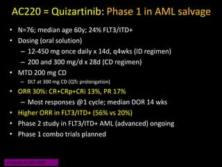 AC220 = Quizartinib: Phase 1 in AML salvage
• N=76; median age 60y; 24% FLT3/ITD+
• Dosing (oral solution)
– 12-450 mg once daily x 14d, q4wks (ID regimen)
– 200 and 300 mg/d x 28d (CD regimen)
• MTD 200 mg CD
– DLT at 300 mg CD (QTc prolongation)
• ORR 30%: CR+CRp+CRi 13%, PR 17%
– Most responses @1 cycle; median DOR 14 wks
• Higher ORR in FLT3/ITD+ (56% vs 20%)
• Phase 2 study in FLT3/ITD+ AML (advanced) ongoing
• Phase 1 combo trials planned
Cortes et al, ASH 2009
 