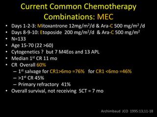 Current Common Chemotherapy
Combinations: MEC
• Days 1-2-3: Mitoxantrone 12mg/m2/d & Ara-C 500 mg/m2 /d
• Days 8-9-10: Etoposide 200 mg/m2/d & Ara-C 500 mg/m2
• N=133
• Age 15-70 (22 >60)
• Cytogenetics ? but 7 M4Eos and 13 APL
• Median 1st CR 11 mo
• CR Overall 60%
– 1st salvage for CR1>6mo =76% for CR1 <6mo =46%
– >1st CR 45%
– Primary refractory 41%
• Overall survival, not receiving SCT = 7 mo
Archimbaud JCO 1995:13;11-18
 