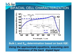 Bulk L and Seff determination based on back IQE:
Using the approximate equations, assuming zero
thickness of the back doped layer
 