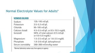 Normal Electrolyte Values for Adults*
 
