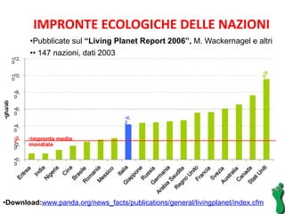 IMPRONTE ECOLOGICHE DELLE NAZIONI  Pubblicate sul  “Living Planet Report 2006”,  M. Wackernagel e altri  •  147 nazioni, dati 2003  12,0  9,6  10,0  Download: www.panda.org/news_facts/publications/general/livingplanet/index.cfm   4,0  2,2  2,0  8,0  6,0  0,0  impronta media mondiale  4,2  