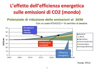 L’effetto dell’efficienza energetica sulle emissioni di CO2 (mondo) Efficienza energetica 