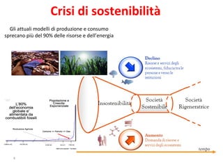 Crisi di sostenibilità Gli attuali modelli di produzione e consumo sprecano più del 90% delle risorse e dell’energia 