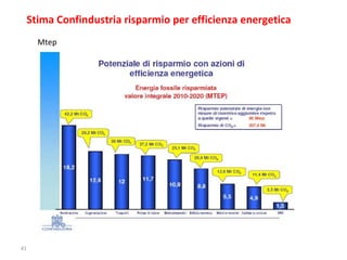 Stima Confindustria risparmio per efficienza energetica Mtep 