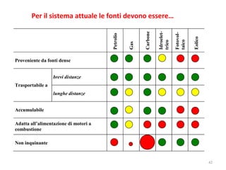 Per il sistema attuale le fonti devono essere… 