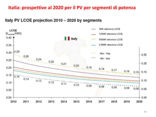 Italia: prospettive al 2020 per il PV per segmenti di potenza 