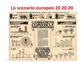 Lo scenario europeo 20 20 20 