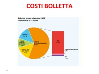COSTI BOLLETTA 