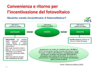 Fonte: Politecnico Milano 2010 Convenienza e ritorno per l’incentivazione del fotovoltaico 