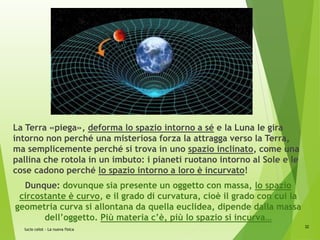 Curated visual reference: Gallery Detail: 03 La Nuova Fisica Newton Einstein La Fisica Quantistica