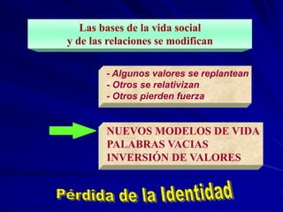 SI SOLO SE PONE A CONTEMPLAR SONADORAMENTE EL FUTURO, SUCUMBIRA A LA TENTACION DE VIVIR EN UN MUNDO DELIRANTE QUE OCUPA LA MENTE, PERO PARALIZA LA ACCION.LOS  CAMBIOS DE HOY SON GRANDES Y SIGNIFICATIVOSCAMBIANTEPoder Vs AutoridadSOCIEDADPLURALISMOTECNOLOGICACONSUMISTASECULARIZACIÓNANONIMATO Y AUTONOMÍAglobalizada