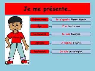 Je me présente…
Prénom+nom
Âge
Nationalité
Adresse
Profession
Je m’appelle Pierre Martin.
J’ ai treize ans.
Je suis français.
J’ habite à Paris.
Je suis un collégien.
Pierre
 