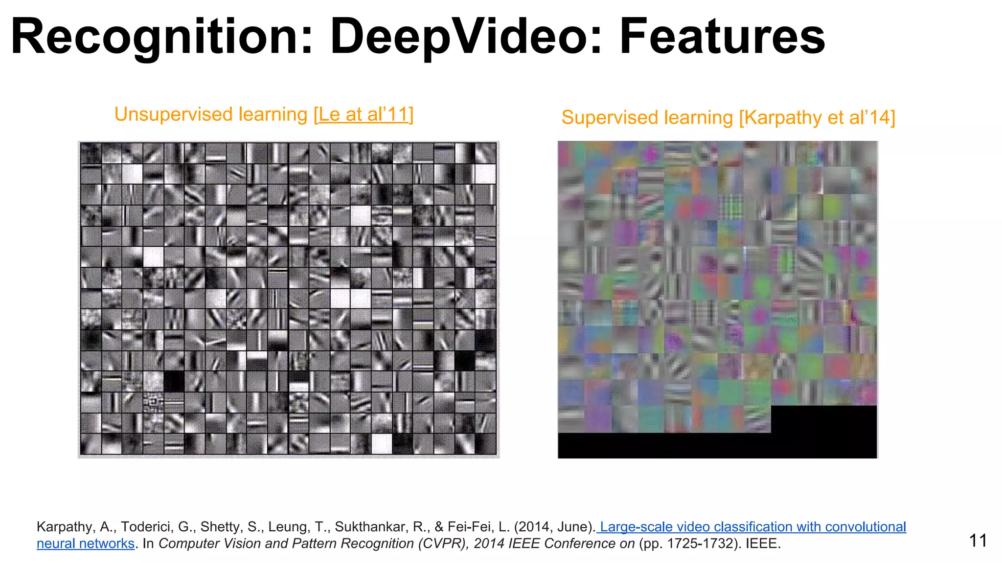 Karpathy, A., Toderici, G., Shetty, S., Leung, T., Sukthankar, R., & Fei-Fei, L. (2014, June). Large-scale video classification with convolutional
neural networks. In Computer Vision and Pattern Recognition (CVPR), 2014 IEEE Conference on (pp. 1725-1732). IEEE. 11
Unsupervised learning [Le at al’11] Supervised learning [Karpathy et al’14]
Recognition: DeepVideo: Features
 