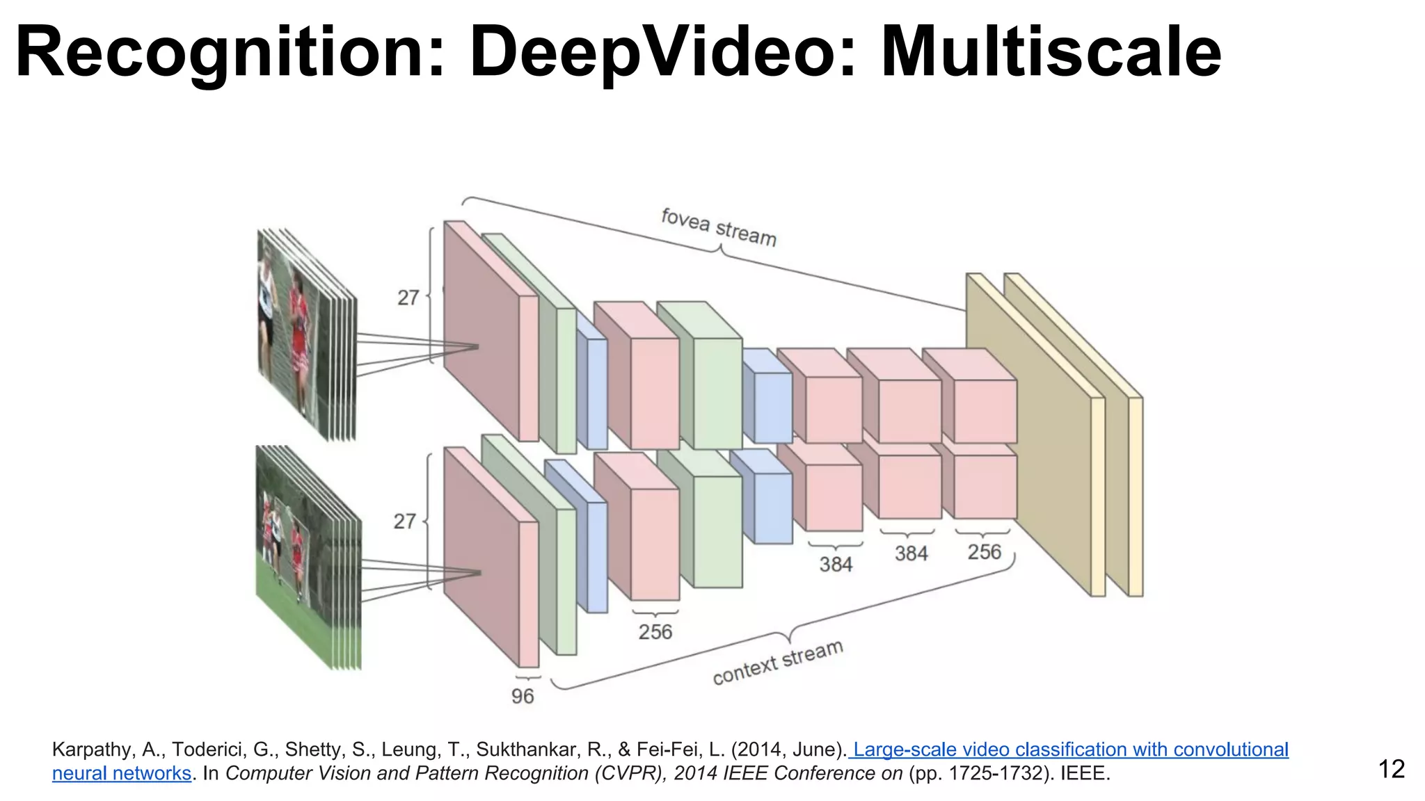 Karpathy, A., Toderici, G., Shetty, S., Leung, T., Sukthankar, R., & Fei-Fei, L. (2014, June). Large-scale video classification with convolutional
neural networks. In Computer Vision and Pattern Recognition (CVPR), 2014 IEEE Conference on (pp. 1725-1732). IEEE. 12
Recognition: DeepVideo: Multiscale
 