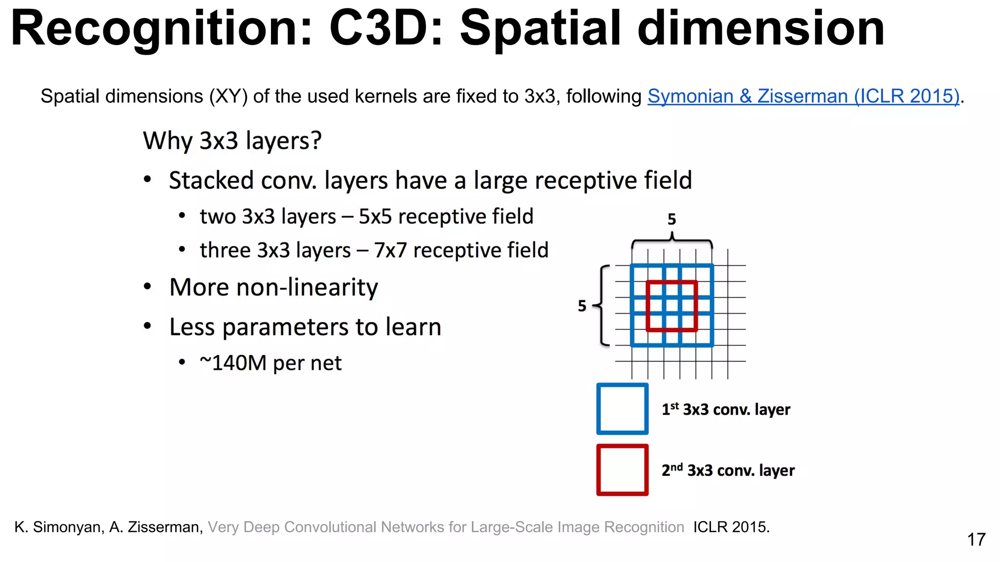 17
K. Simonyan, A. Zisserman, Very Deep Convolutional Networks for Large-Scale Image Recognition ICLR 2015.
Recognition: C3D: Spatial dimension
Spatial dimensions (XY) of the used kernels are fixed to 3x3, following Symonian & Zisserman (ICLR 2015).
 