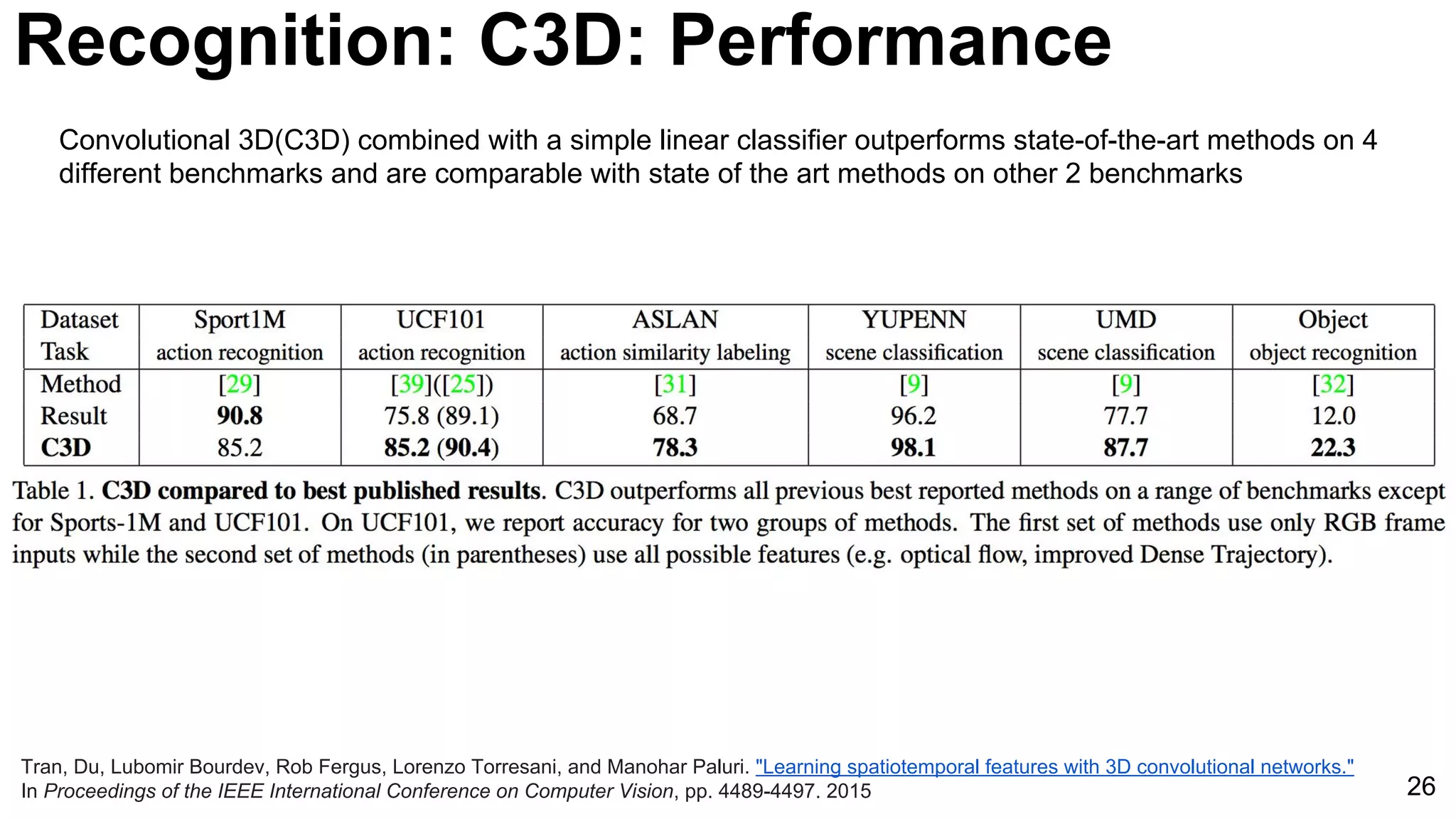 26
Tran, Du, Lubomir Bourdev, Rob Fergus, Lorenzo Torresani, and Manohar Paluri. "Learning spatiotemporal features with 3D convolutional networks."
In Proceedings of the IEEE International Conference on Computer Vision, pp. 4489-4497. 2015
Convolutional 3D(C3D) combined with a simple linear classifier outperforms state-of-the-art methods on 4
different benchmarks and are comparable with state of the art methods on other 2 benchmarks
Recognition: C3D: Performance
 