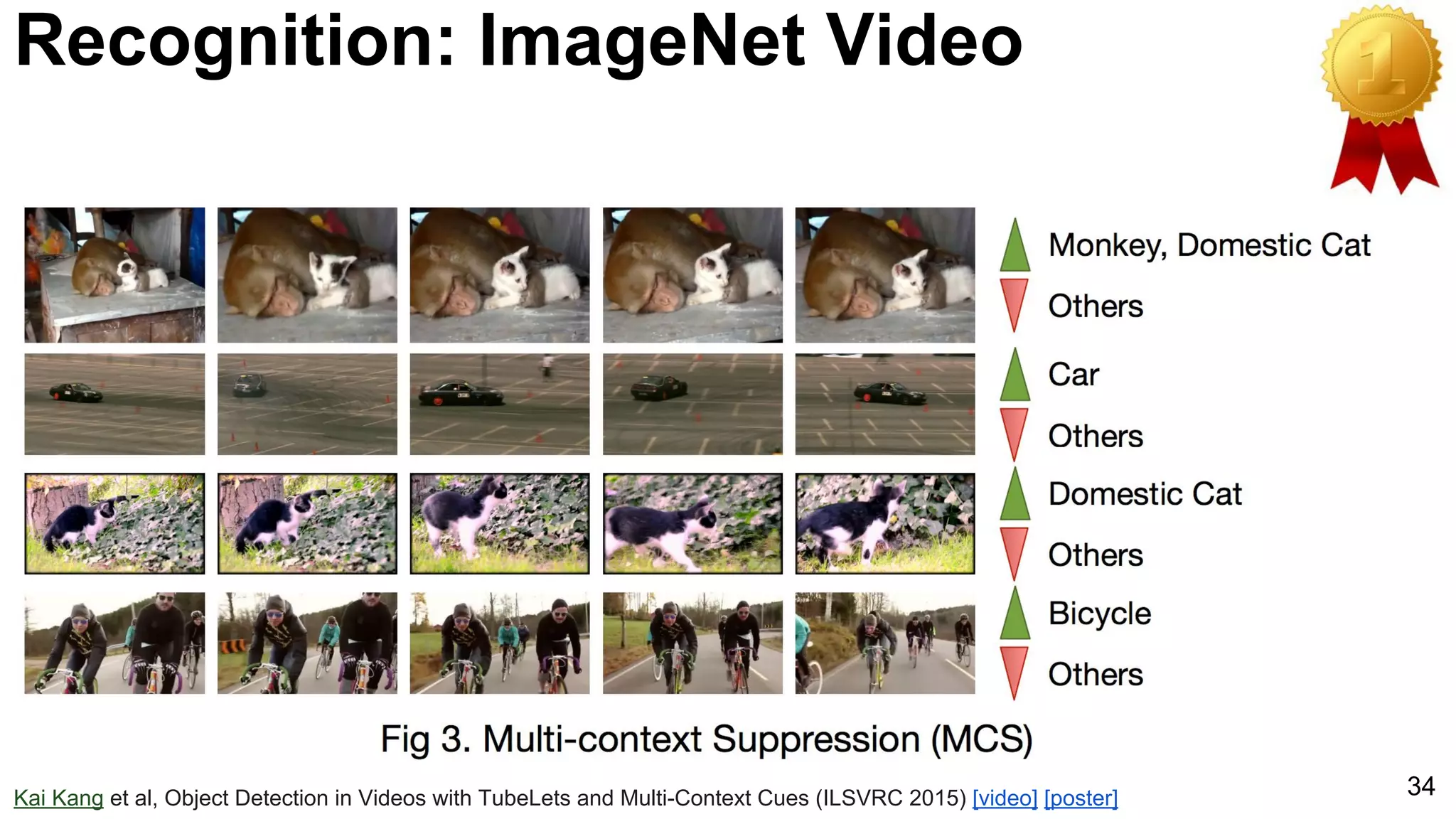34
Recognition: ImageNet Video
Kai Kang et al, Object Detection in Videos with TubeLets and Multi-Context Cues (ILSVRC 2015) [video] [poster]
 