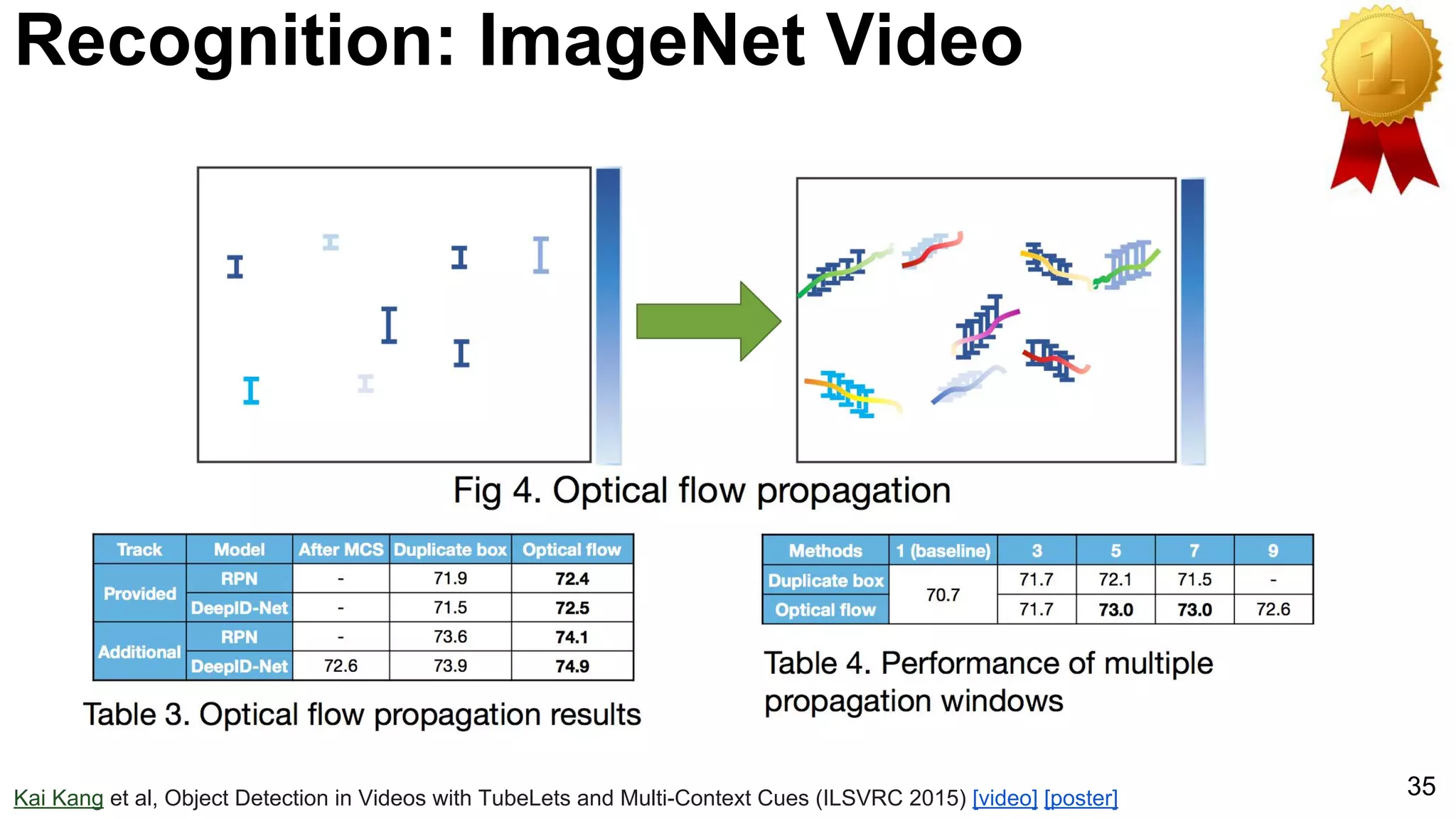 35
Recognition: ImageNet Video
Kai Kang et al, Object Detection in Videos with TubeLets and Multi-Context Cues (ILSVRC 2015) [video] [poster]
 