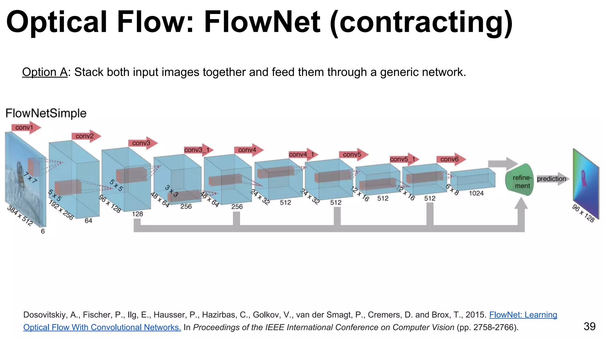 Optical Flow: FlowNet (contracting)
Dosovitskiy, A., Fischer, P., Ilg, E., Hausser, P., Hazirbas, C., Golkov, V., van der Smagt, P., Cremers, D. and Brox, T., 2015. FlowNet: Learning
Optical Flow With Convolutional Networks. In Proceedings of the IEEE International Conference on Computer Vision (pp. 2758-2766). 39
Option A: Stack both input images together and feed them through a generic network.
 
