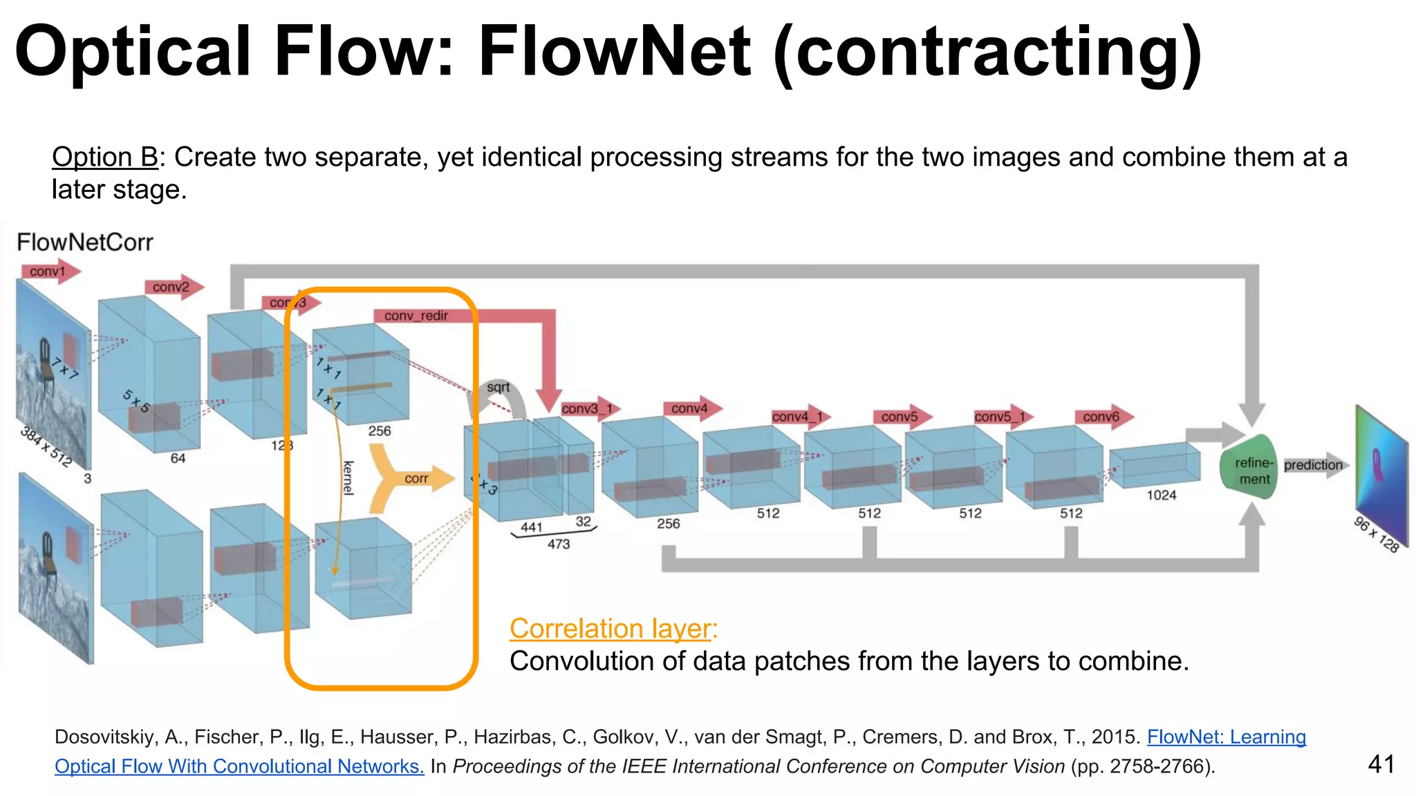 Optical Flow: FlowNet (contracting)
Dosovitskiy, A., Fischer, P., Ilg, E., Hausser, P., Hazirbas, C., Golkov, V., van der Smagt, P., Cremers, D. and Brox, T., 2015. FlowNet: Learning
Optical Flow With Convolutional Networks. In Proceedings of the IEEE International Conference on Computer Vision (pp. 2758-2766). 41
Option B: Create two separate, yet identical processing streams for the two images and combine them at a
later stage.
Correlation layer:
Convolution of data patches from the layers to combine.
 