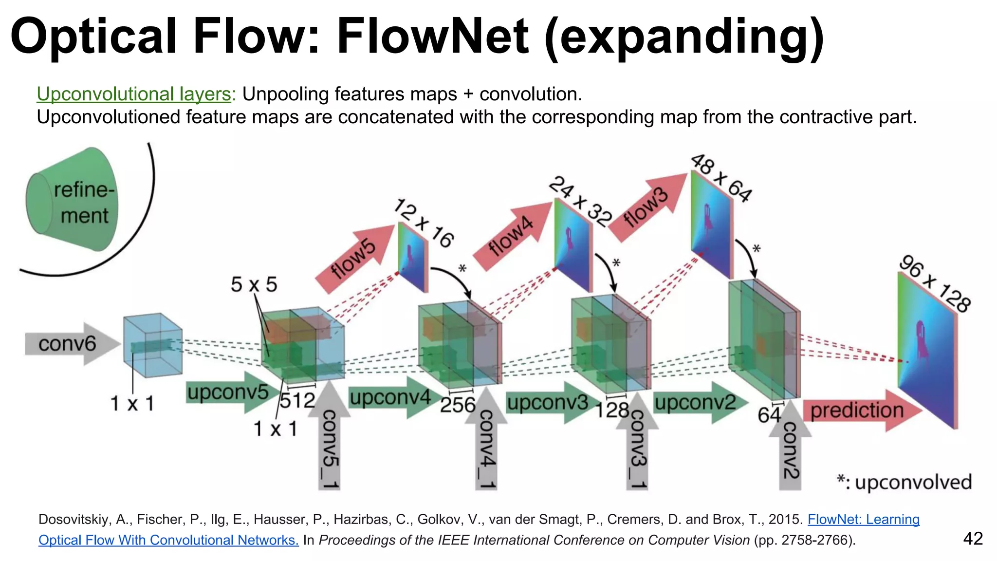 Optical Flow: FlowNet (expanding)
Dosovitskiy, A., Fischer, P., Ilg, E., Hausser, P., Hazirbas, C., Golkov, V., van der Smagt, P., Cremers, D. and Brox, T., 2015. FlowNet: Learning
Optical Flow With Convolutional Networks. In Proceedings of the IEEE International Conference on Computer Vision (pp. 2758-2766). 42
Upconvolutional layers: Unpooling features maps + convolution.
Upconvolutioned feature maps are concatenated with the corresponding map from the contractive part.
 