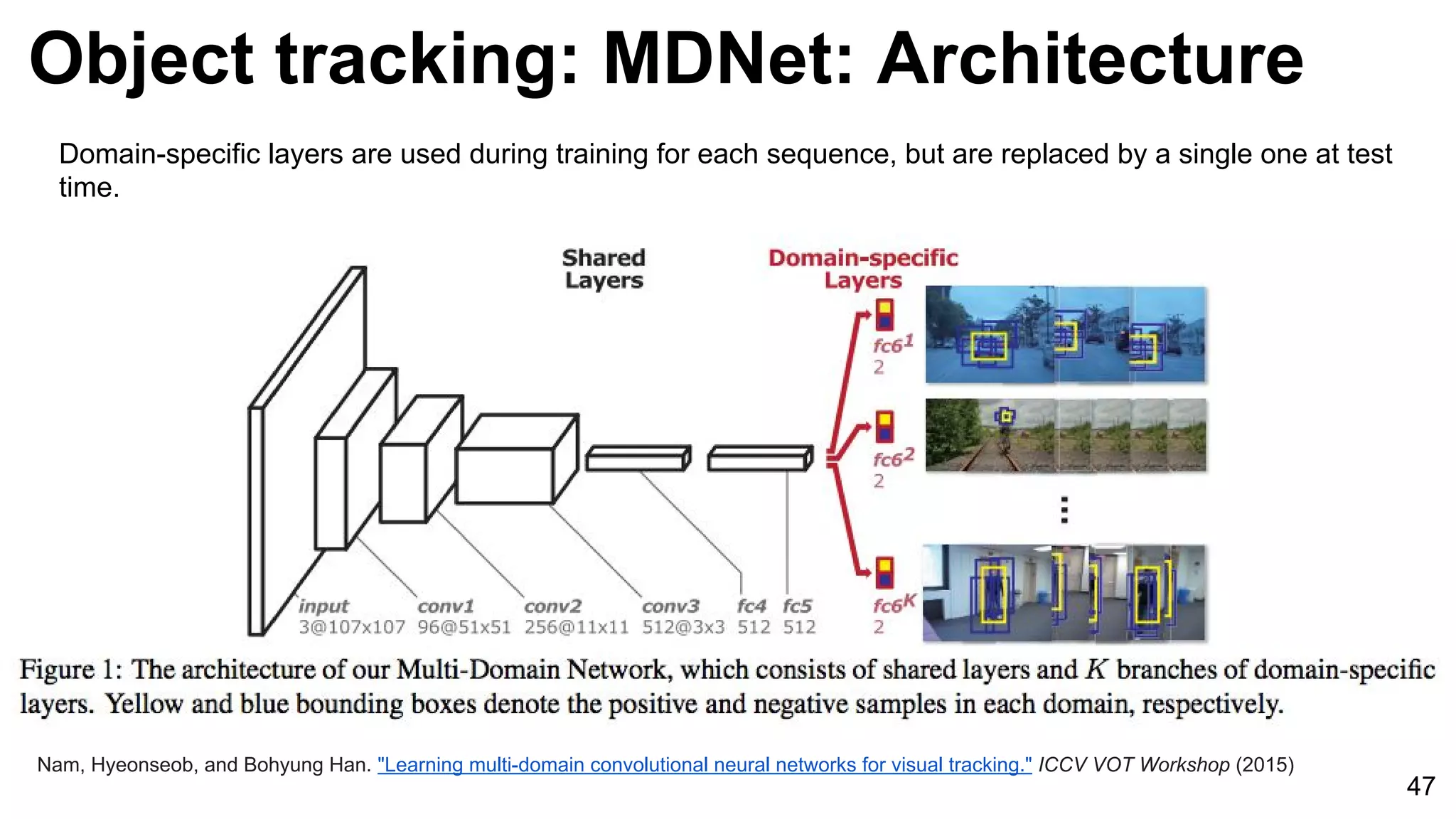 Object tracking: MDNet: Architecture
47
Nam, Hyeonseob, and Bohyung Han. "Learning multi-domain convolutional neural networks for visual tracking." ICCV VOT Workshop (2015)
Domain-specific layers are used during training for each sequence, but are replaced by a single one at test
time.
 