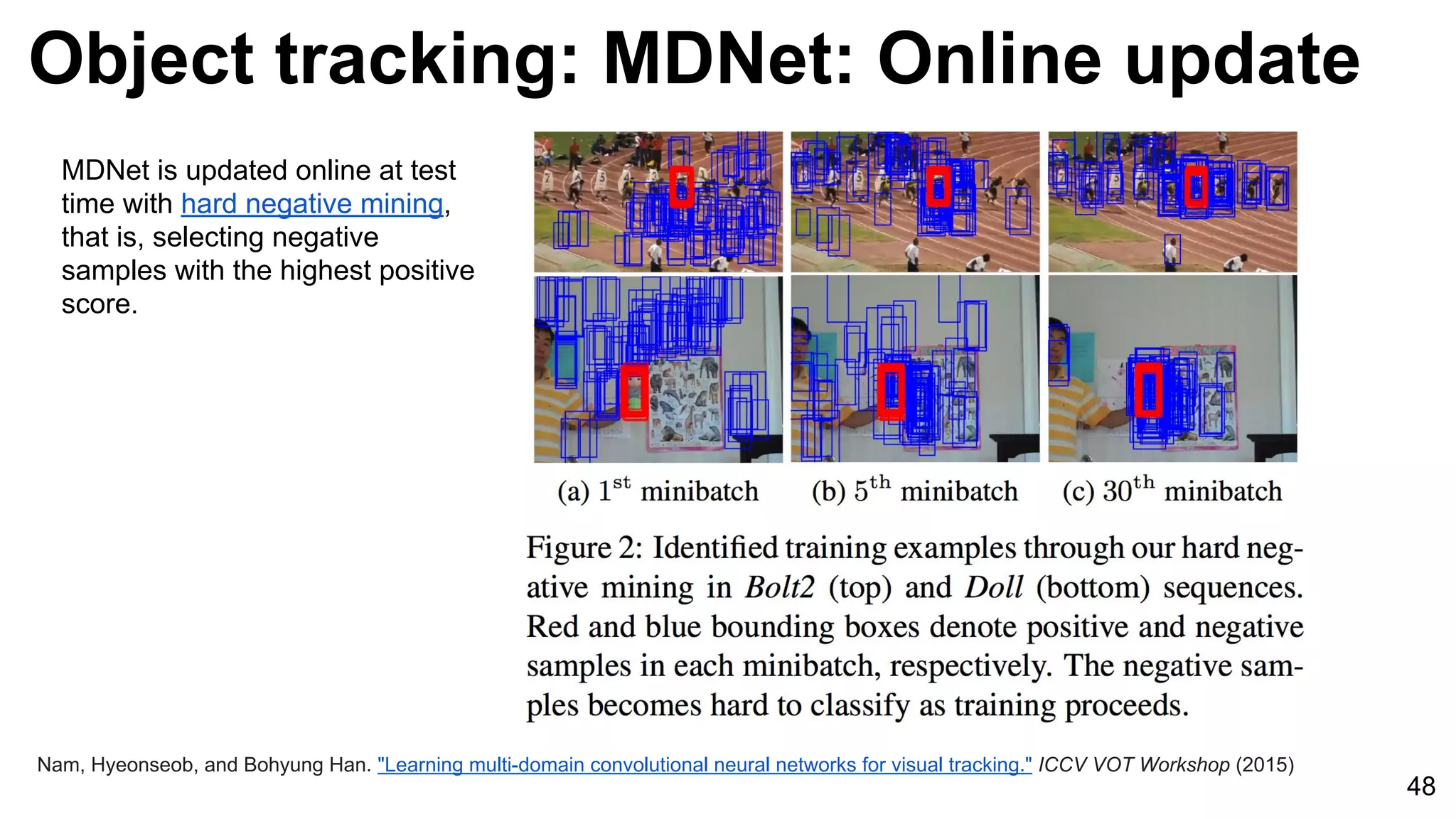 Object tracking: MDNet: Online update
48
Nam, Hyeonseob, and Bohyung Han. "Learning multi-domain convolutional neural networks for visual tracking." ICCV VOT Workshop (2015)
MDNet is updated online at test
time with hard negative mining,
that is, selecting negative
samples with the highest positive
score.
 