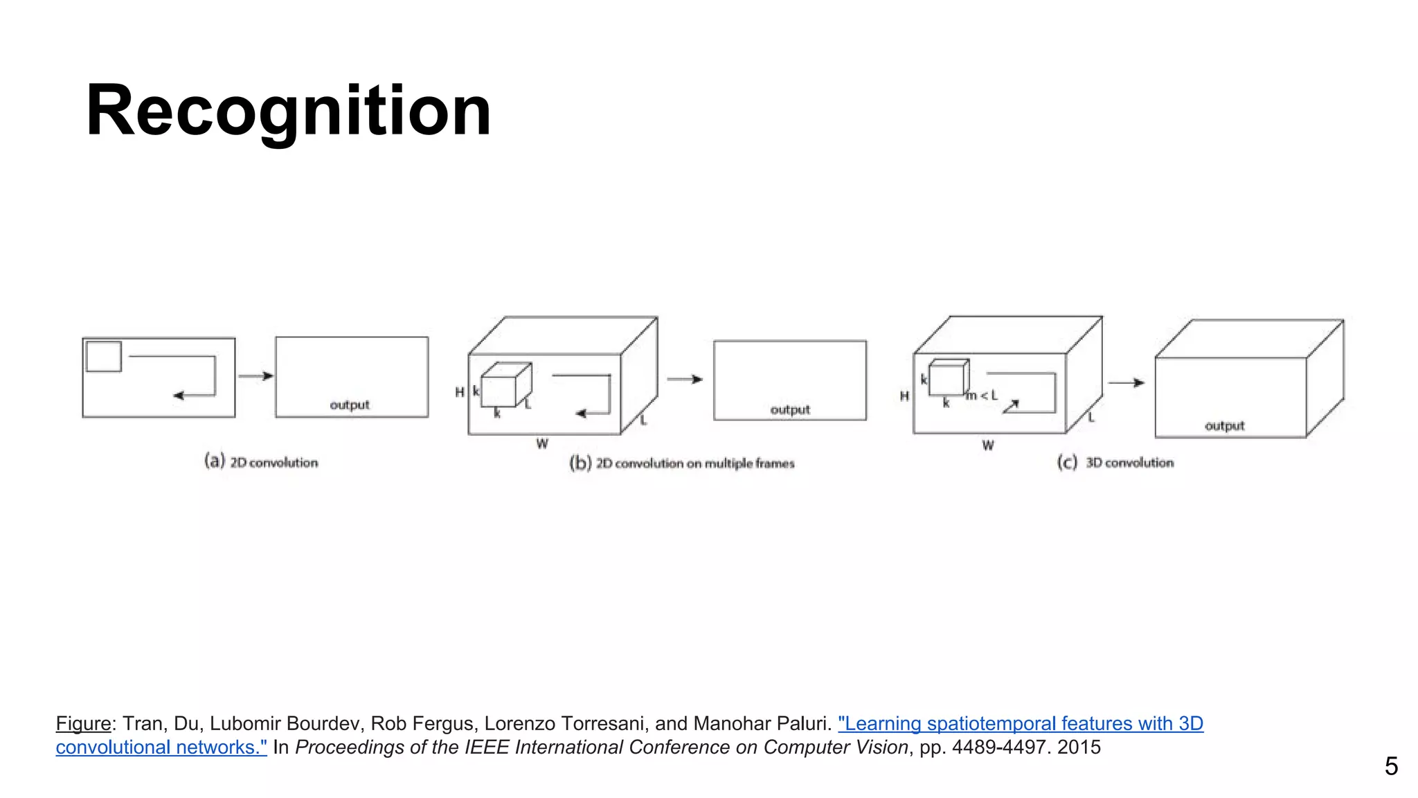 5
Recognition
Figure: Tran, Du, Lubomir Bourdev, Rob Fergus, Lorenzo Torresani, and Manohar Paluri. "Learning spatiotemporal features with 3D
convolutional networks." In Proceedings of the IEEE International Conference on Computer Vision, pp. 4489-4497. 2015
 