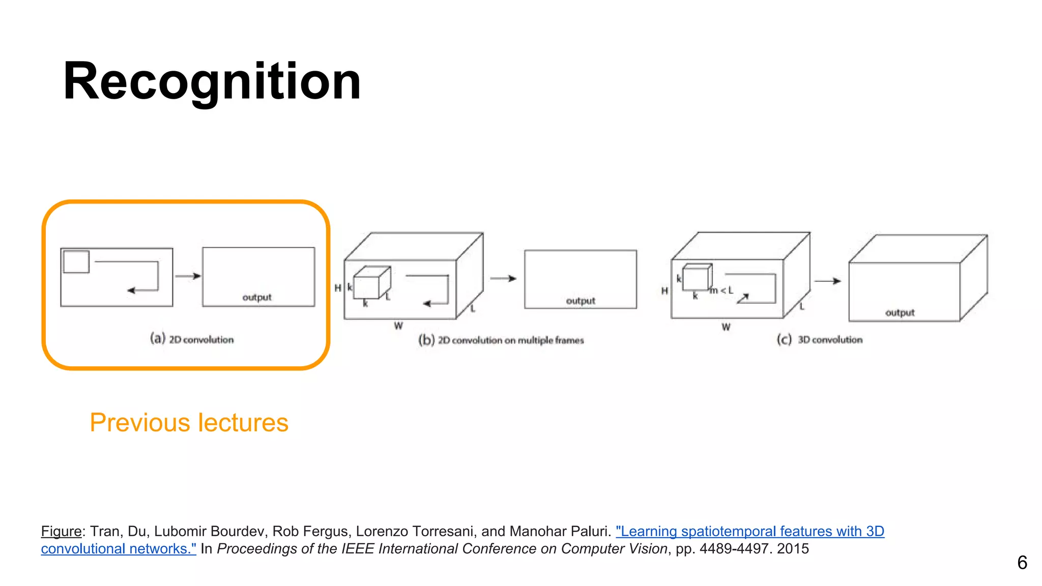 6
Recognition
Figure: Tran, Du, Lubomir Bourdev, Rob Fergus, Lorenzo Torresani, and Manohar Paluri. "Learning spatiotemporal features with 3D
convolutional networks." In Proceedings of the IEEE International Conference on Computer Vision, pp. 4489-4497. 2015
Previous lectures
 