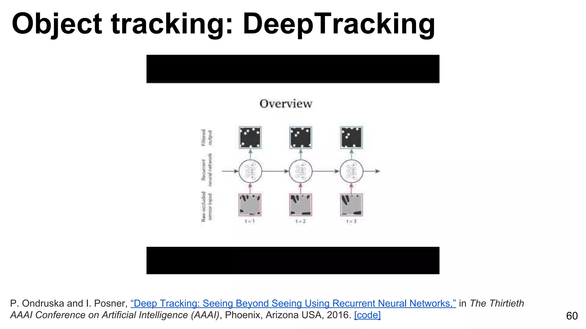 Object tracking: DeepTracking
60
P. Ondruska and I. Posner, “Deep Tracking: Seeing Beyond Seeing Using Recurrent Neural Networks,” in The Thirtieth
AAAI Conference on Artificial Intelligence (AAAI), Phoenix, Arizona USA, 2016. [code]
 