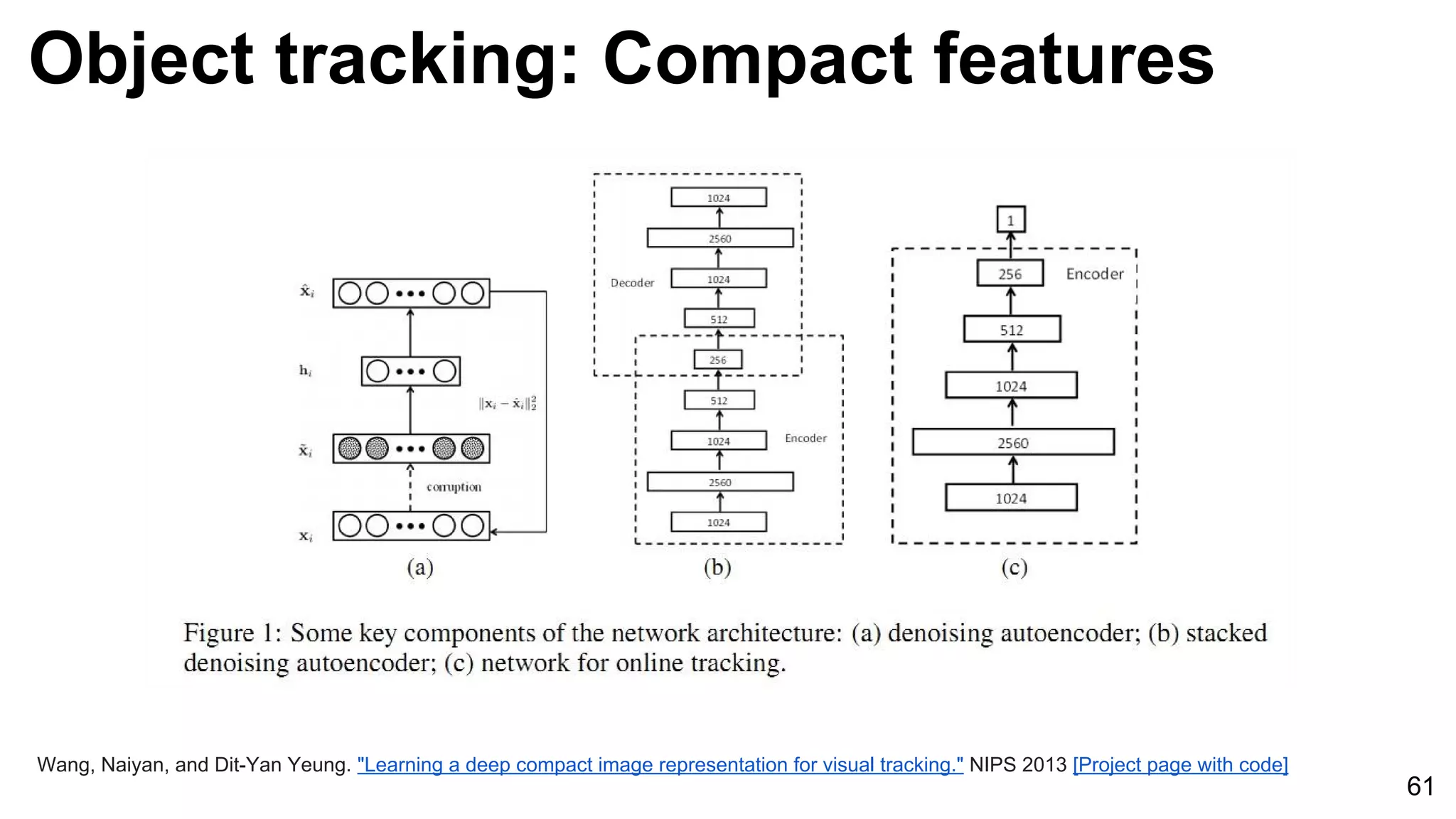 Object tracking: Compact features
61
Wang, Naiyan, and Dit-Yan Yeung. "Learning a deep compact image representation for visual tracking." NIPS 2013 [Project page with code]
 