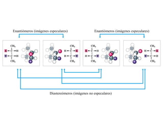 Enantiómeros (imágenes especulares)Enantiómeros (imágenes especulares)Diastereómeros (imágenes no especulares)