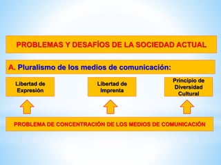 PROBLEMAS Y DESAFÍOS DE LA SOCIEDAD ACTUAL
A. Pluralismo de los medios de comunicación:
Libertad de
Expresión
Libertad de
Imprenta
Principio de
Diversidad
Cultural
PROBLEMA DE CONCENTRACIÓN DE LOS MEDIOS DE COMUNICACIÓN
 